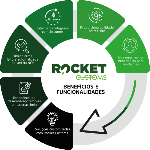 Grafico Rocket 1